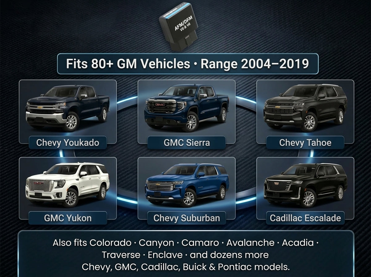 Gadon™ AFM/DFM Disabler