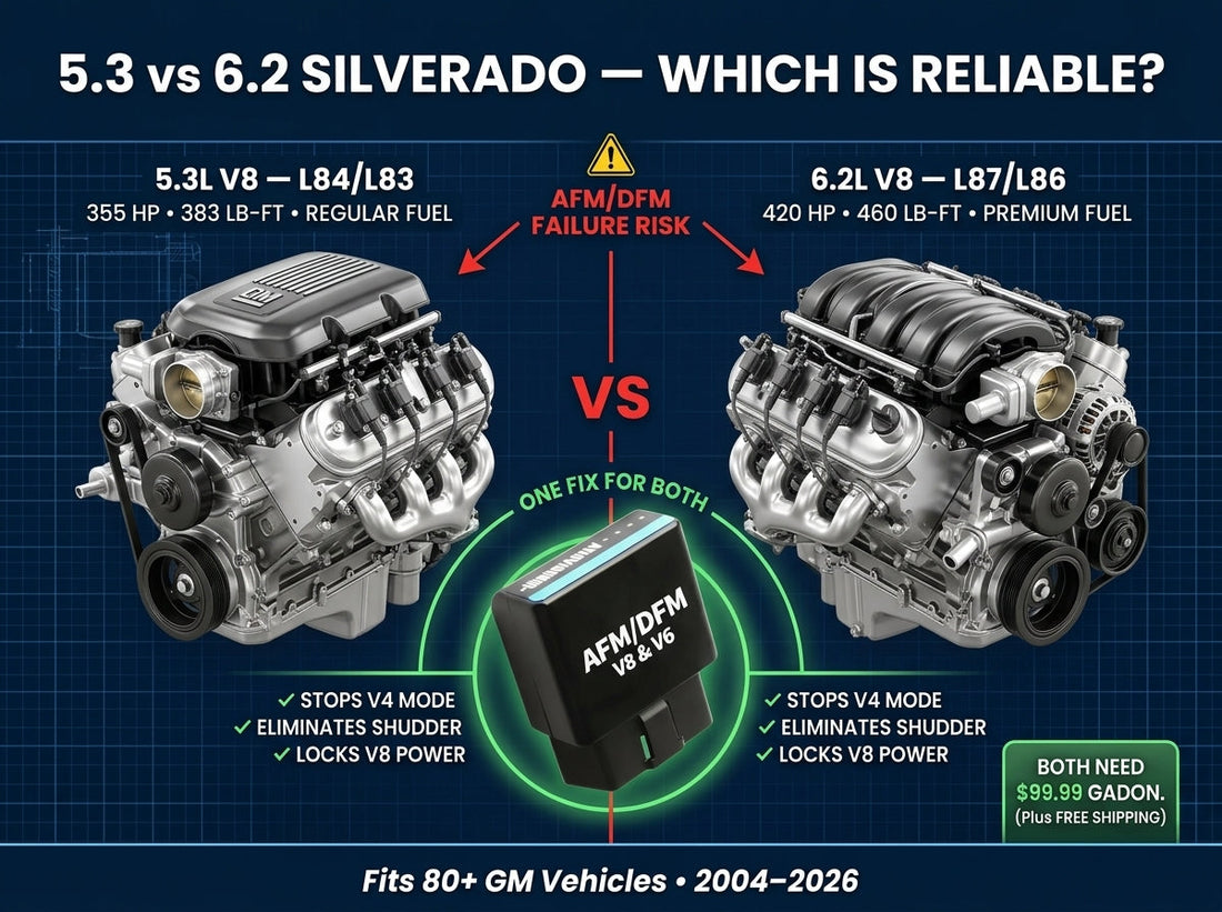 5.3 vs 6.2 Silverado: Which Engine is More Reliable?