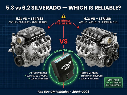 5.3 vs 6.2 Silverado: Which Engine is More Reliable?