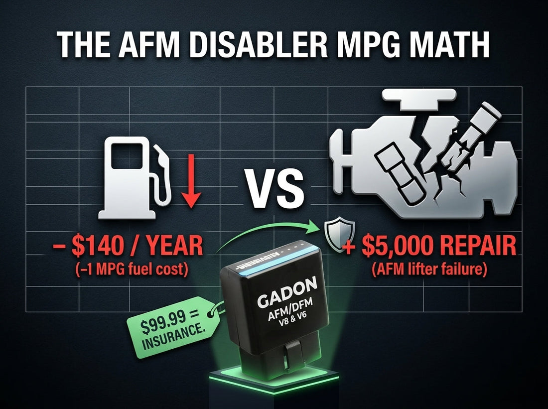 AFM Disabler MPG Impact: Does It Hurt Gas Mileage?