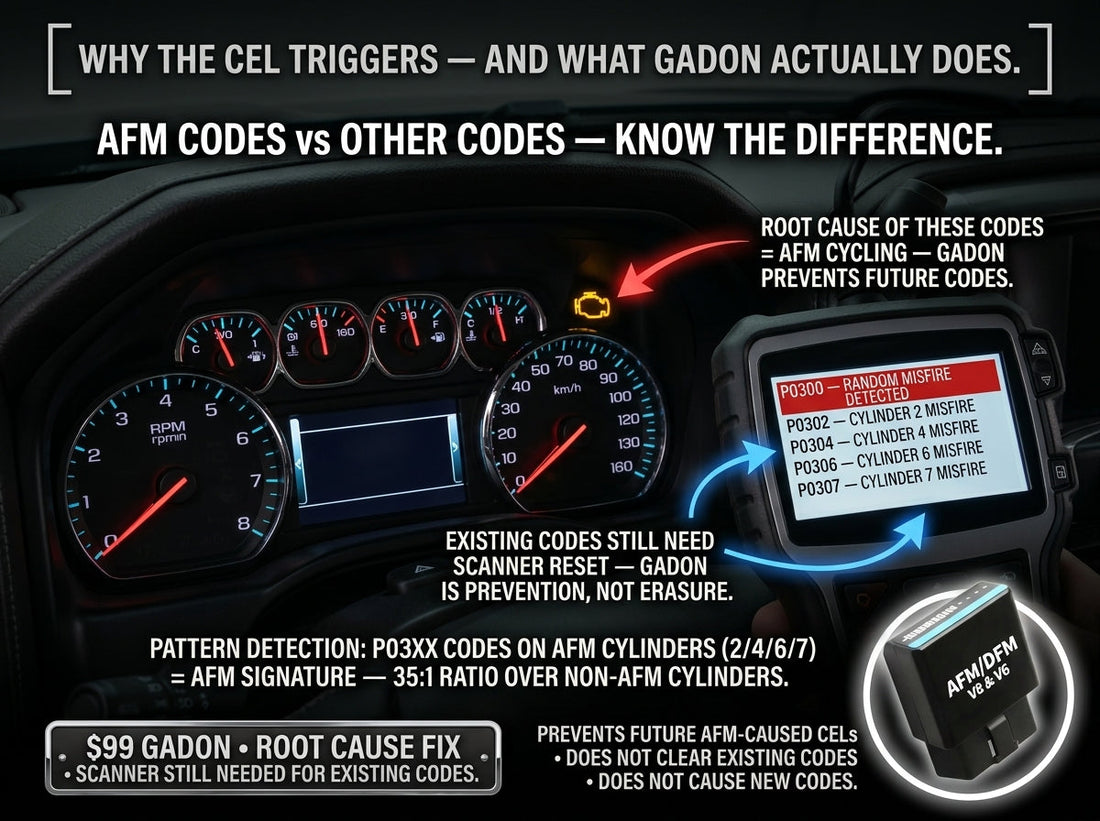 Why is My AFM Disabler Causing a Check Engine Light?