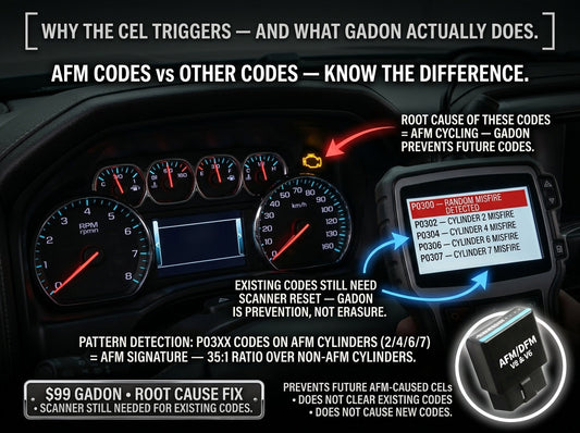 Why is My AFM Disabler Causing a Check Engine Light?