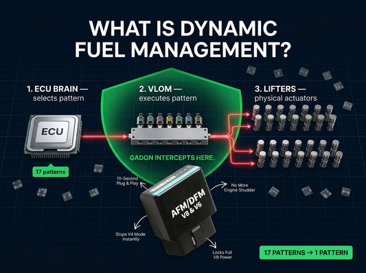 What is Dynamic Fuel Management (DFM) Explained