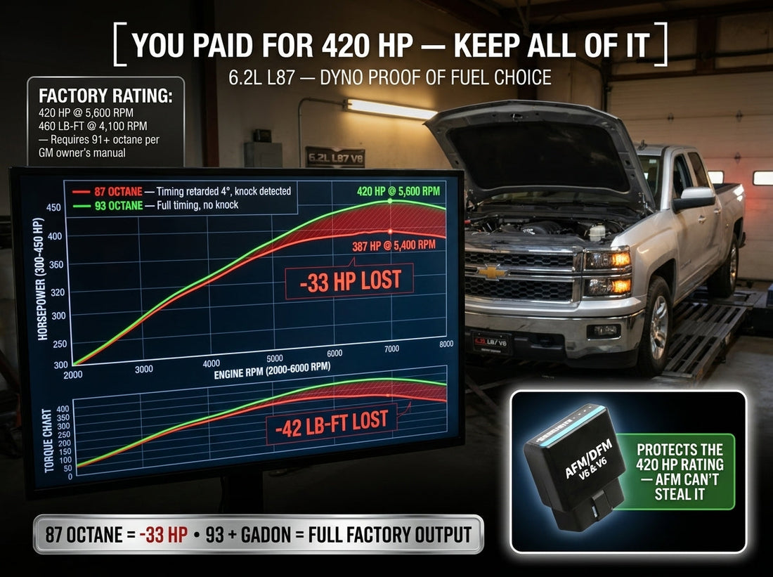Chevy 6.2 Silverado: Do You Really Need Premium Gas?