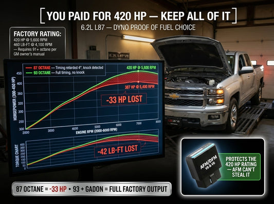 Chevy 6.2 Silverado: Do You Really Need Premium Gas?