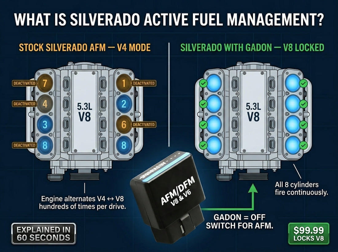 Silverado Active Fuel Management: The Complete Guide
