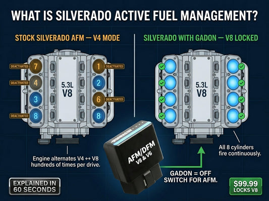 Silverado Active Fuel Management: The Complete Guide