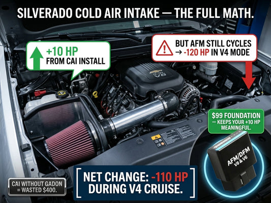 Is a Silverado Cold Air Intake Actually Worth It?