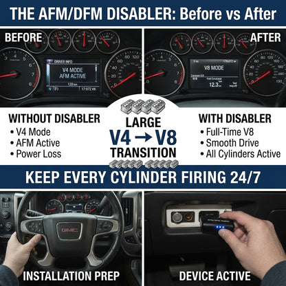 Gadon™ AFM/DFM Disabler