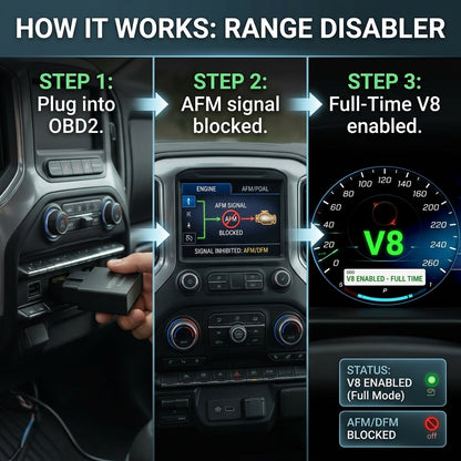 Gadon™ AFM/DFM Disabler